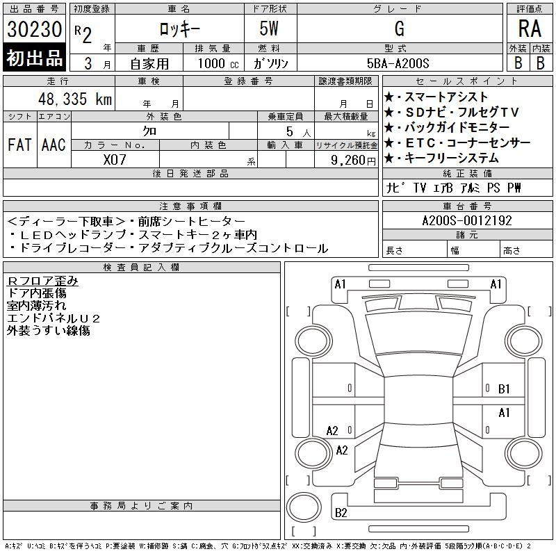 2021 DAIHATSU ROCKY